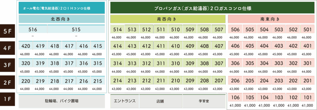 アイレーン・サプライ