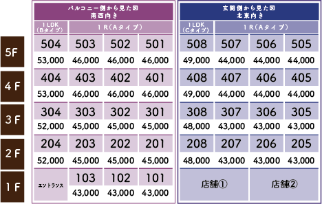 メゾン・ド・ソレイユ元浜