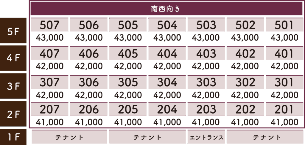 リラ・クオーレ九大前